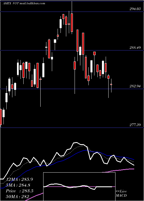  Daily chart MidcapGrowth