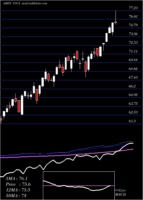  weekly chart EsgIntl