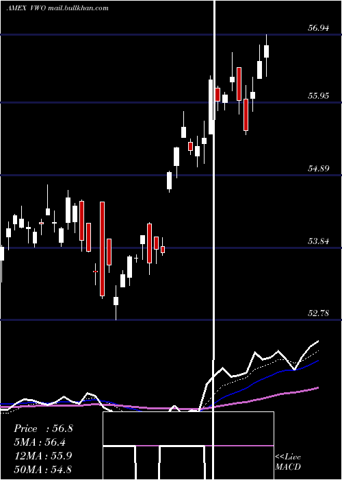  Daily chart EmrgMkts