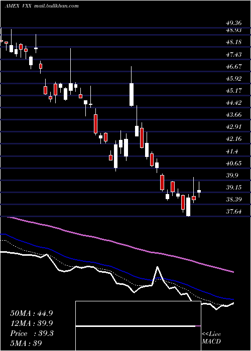  Daily chart VixShort