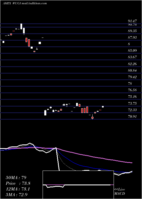  Daily chart EsotericaNextg