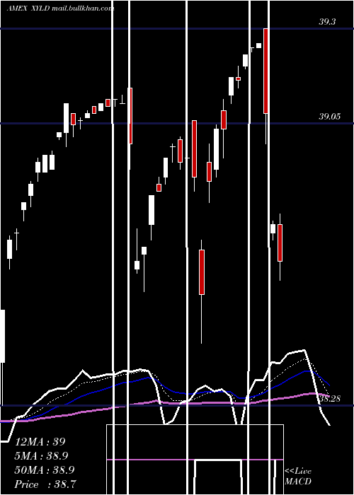  Daily chart HorizonsS