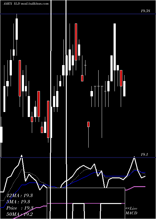  Daily chart PrincipalExchange