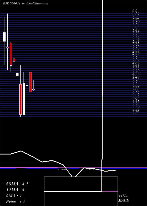  monthly chart Utique