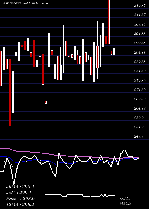  Daily chart Asianhotnr