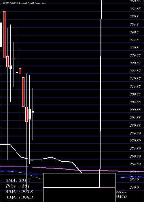  monthly chart Asianhotnr