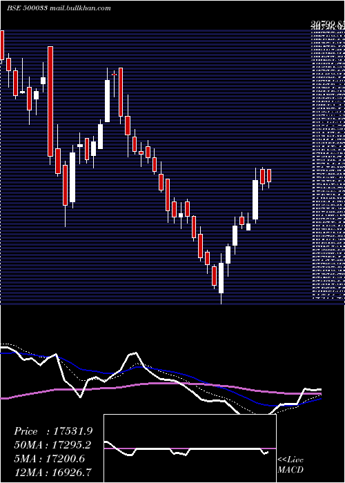  Daily chart ForceMotr