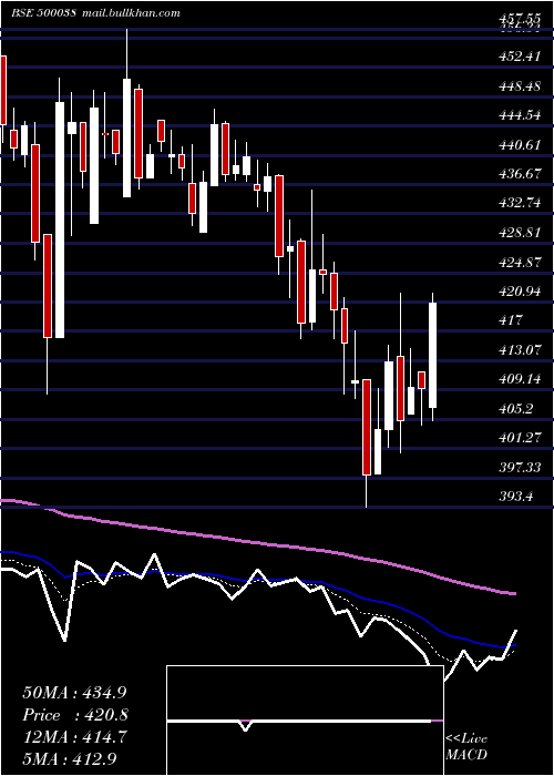  Daily chart BalramChini
