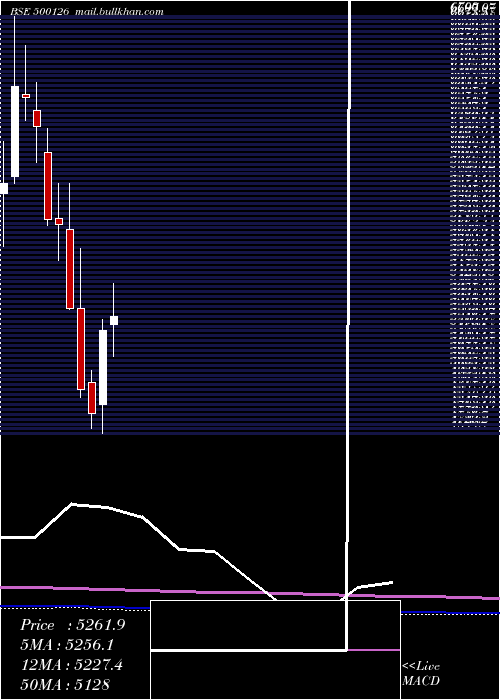  monthly chart Pghl