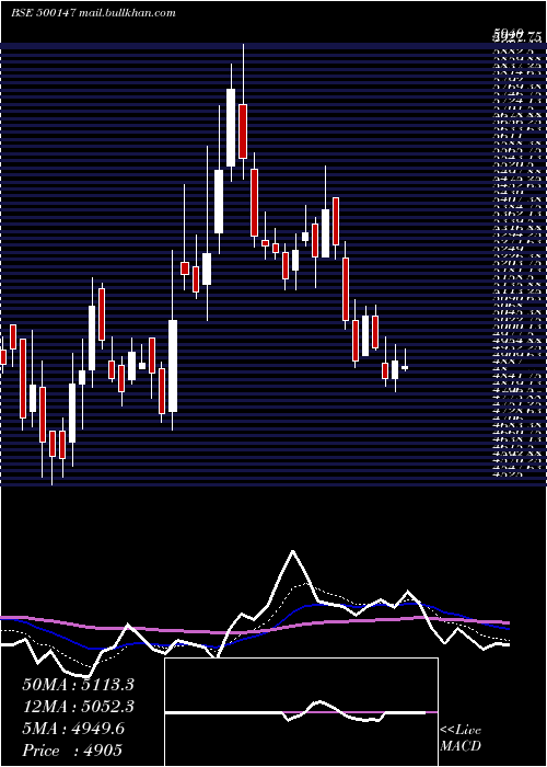 Daily chart Cockerill