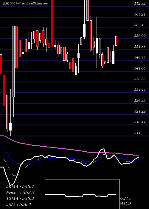  Daily chart Uflex
