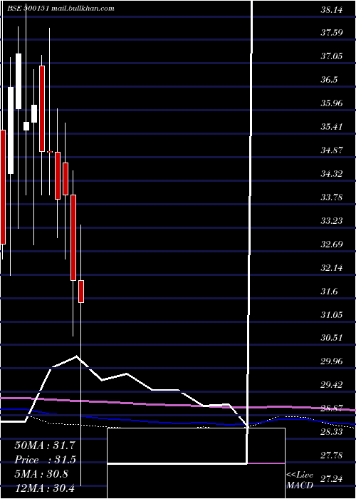  monthly chart GoldenTob