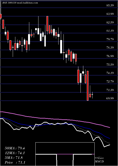  Daily chart GaneshBenzo