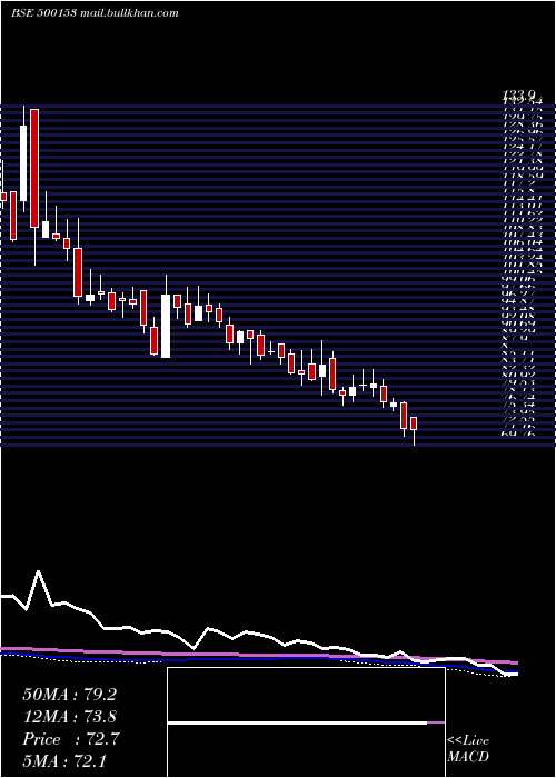  weekly chart GaneshBenzo