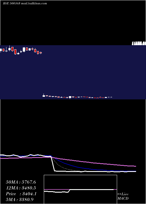  Daily chart GodfreyPh