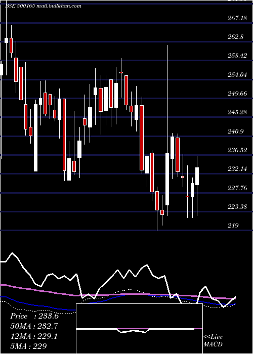  weekly chart KansaiNero