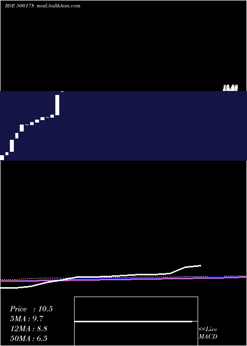  monthly chart HarigCrankshafts