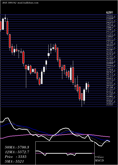  Daily chart Heromotoco