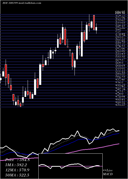  Daily chart IG