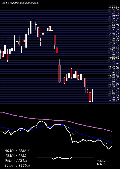  Daily chart Infosys