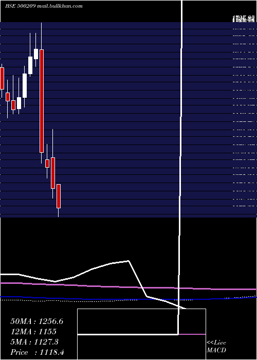  monthly chart Infosys