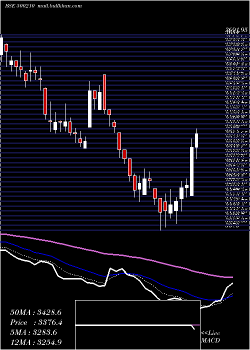  Daily chart Ingersoll