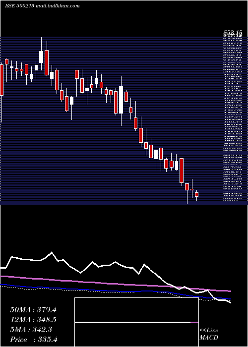  weekly chart InterTravel