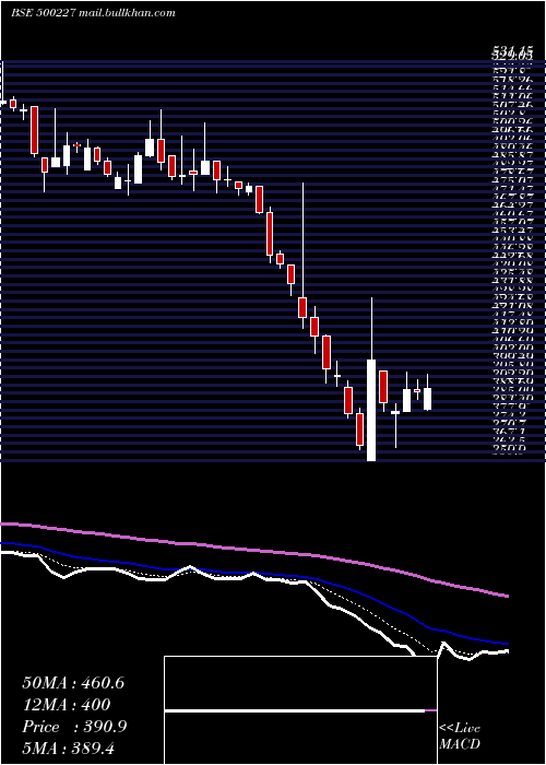  Daily chart JindalPolyf