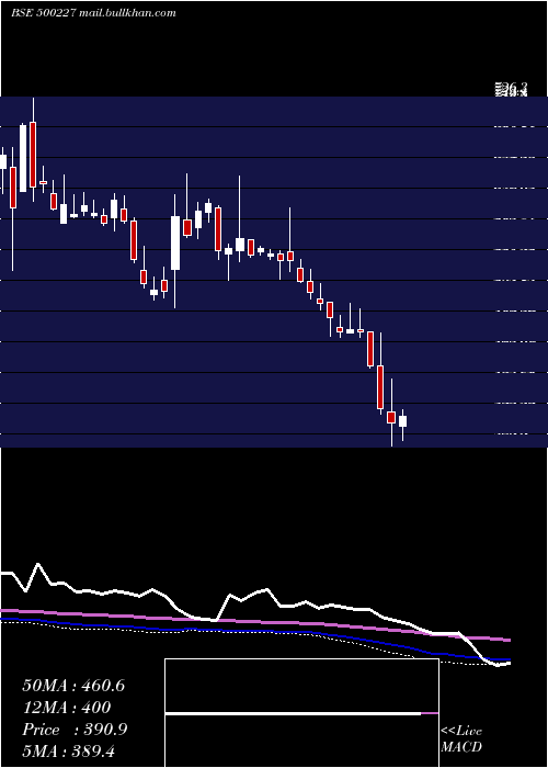  weekly chart JindalPolyf