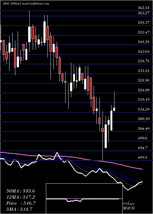  Daily chart KirlFerrous