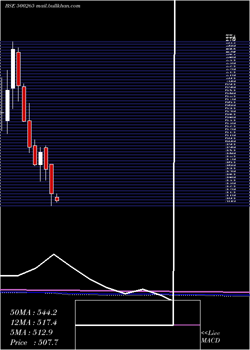  monthly chart MahSeamless
