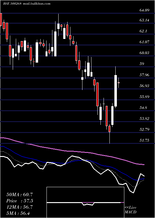  Daily chart ManaliPetro