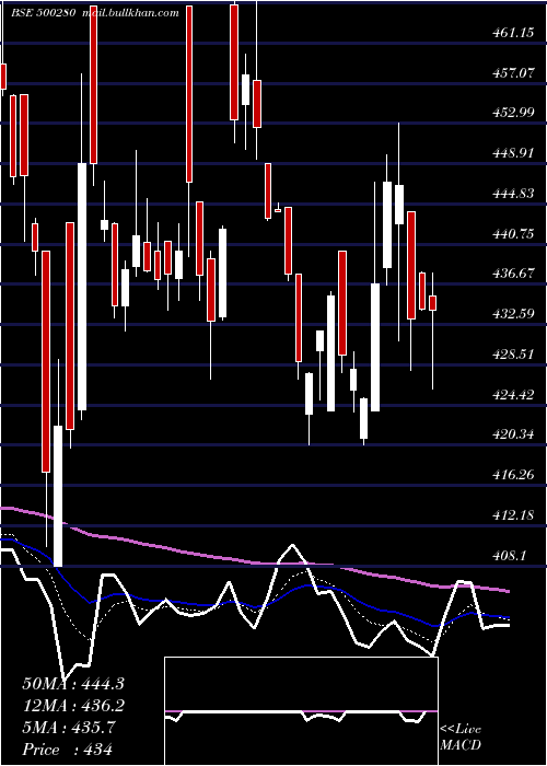  Daily chart CenturyEnka
