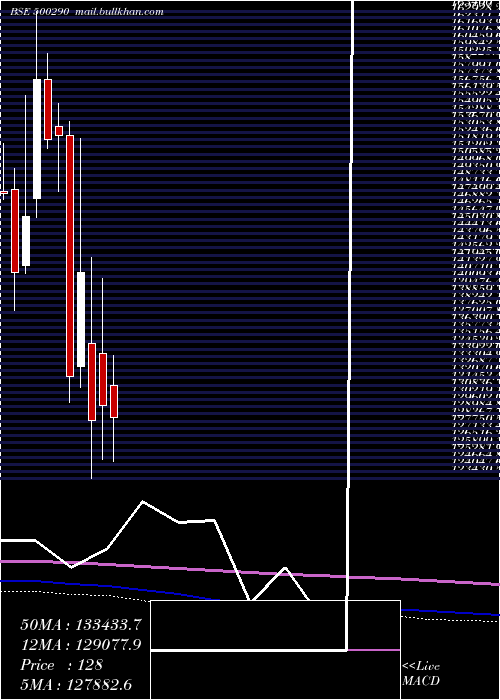  monthly chart Mrf