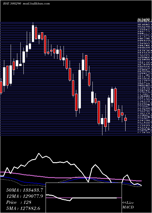  weekly chart Mrf