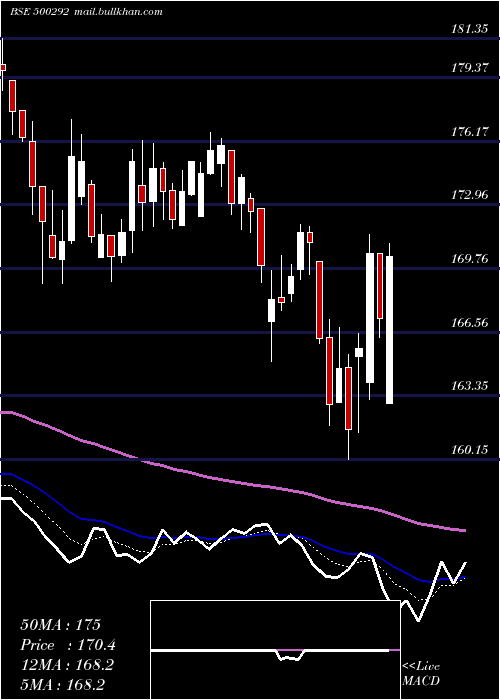  Daily chart HeidelCem