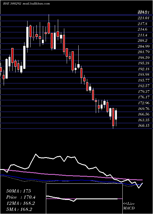  weekly chart HeidelCem