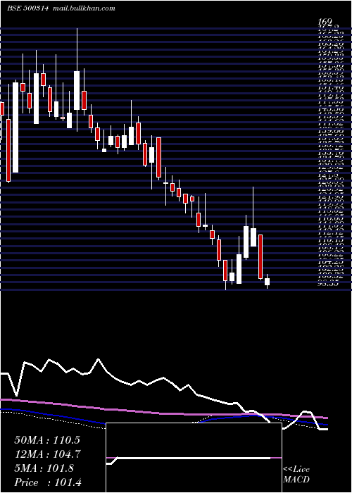  weekly chart OrientHotel
