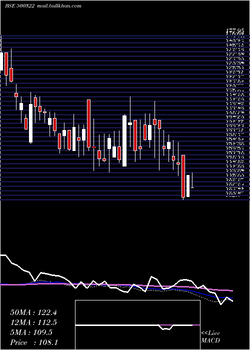  weekly chart PanyamCemen