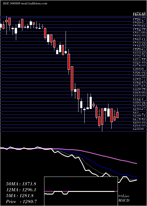  Daily chart PixTrans
