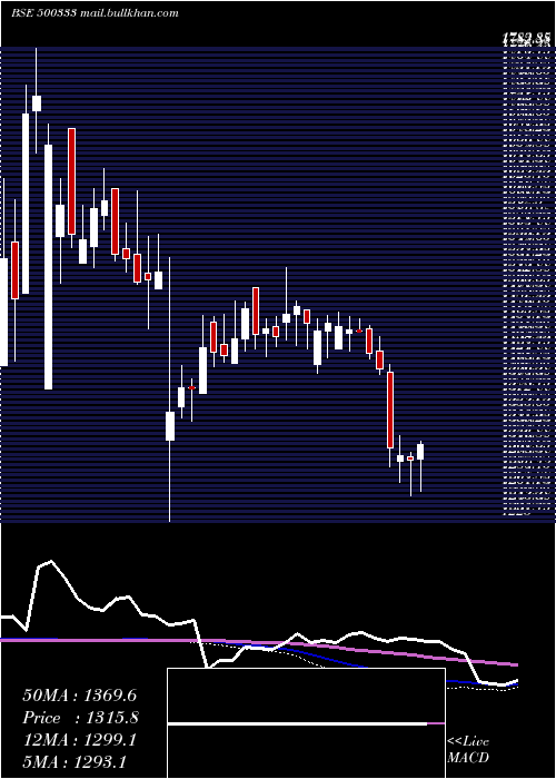  weekly chart PixTrans