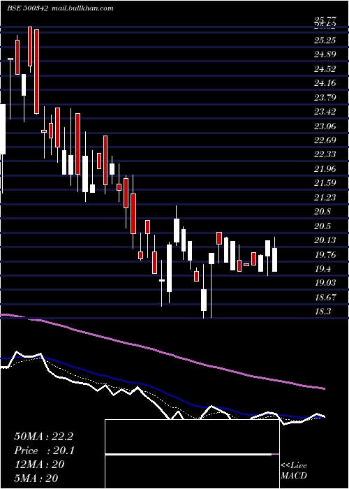  Daily chart PrudentSuga