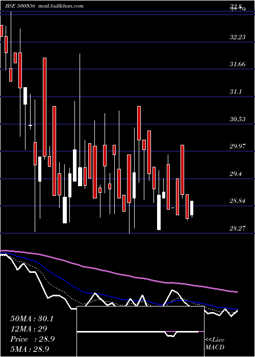  Daily chart Ramanews