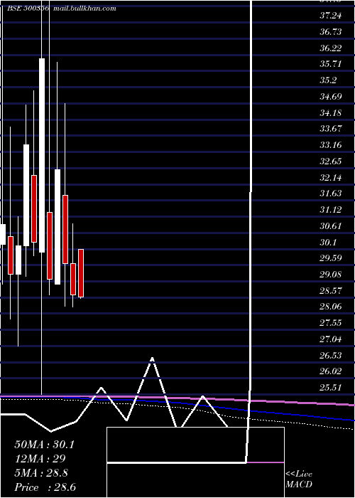  monthly chart Ramanews