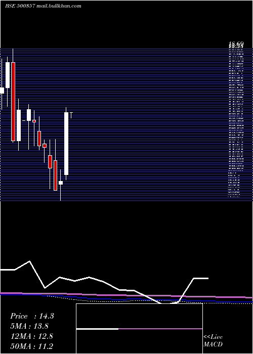  monthly chart RamaPaper