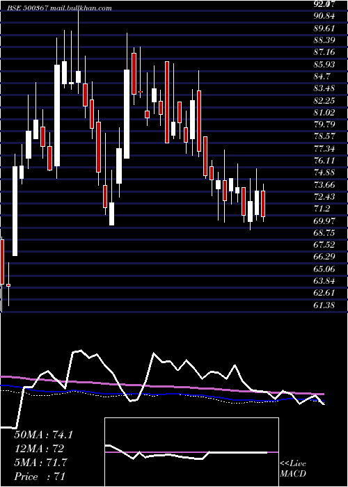  weekly chart RubfilaInt