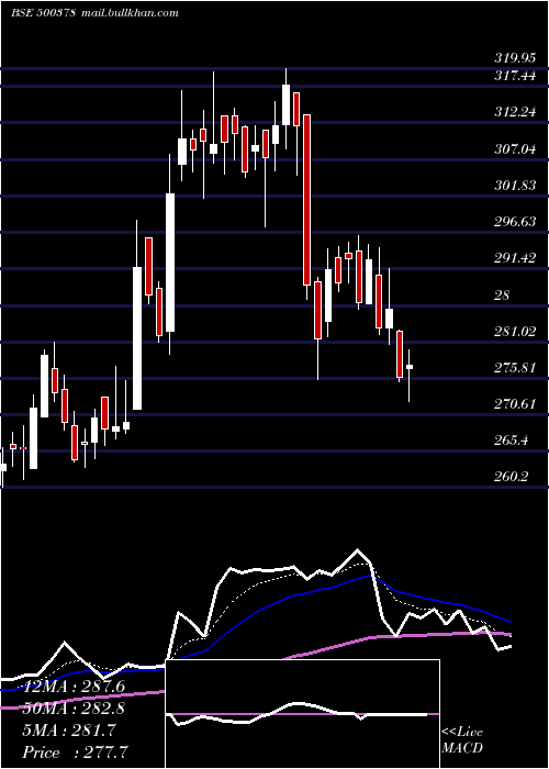  Daily chart JindalSaw