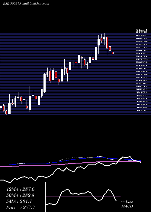  weekly chart JindalSaw