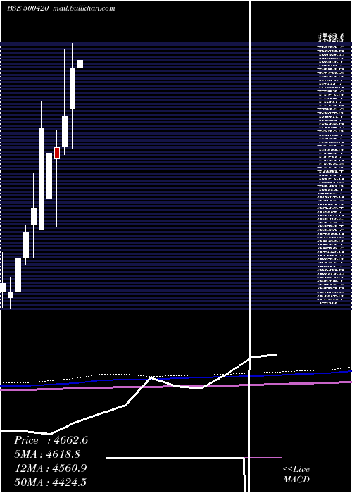  monthly chart TorrentPhar