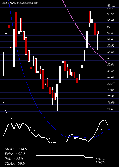  Daily chart Kratosener